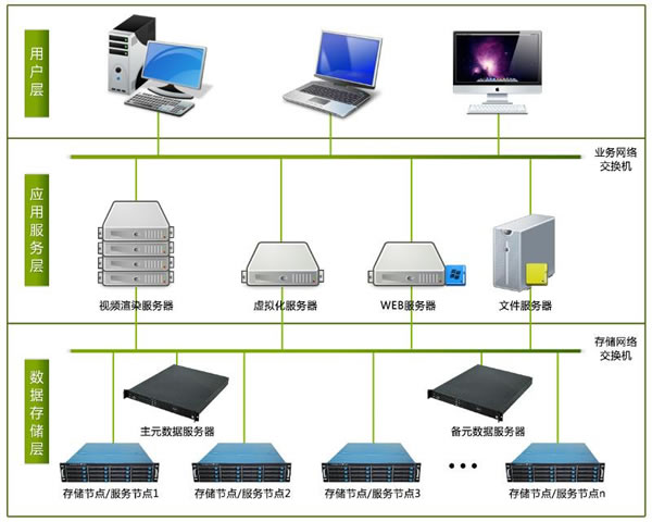 美国cn2线路能否畅玩亚服游戏的实测结果
